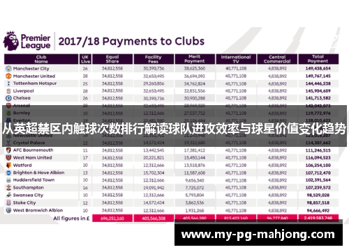 从英超禁区内触球次数排行解读球队进攻效率与球星价值变化趋势 从英超禁区内触球次数排行解读球队进攻效率与球星价值变化趋势