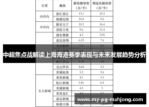 中超焦点战解读上海海港赛季表现与未来发展趋势分析 中超焦点战解读上海海港赛季表现与未来发展趋势分析