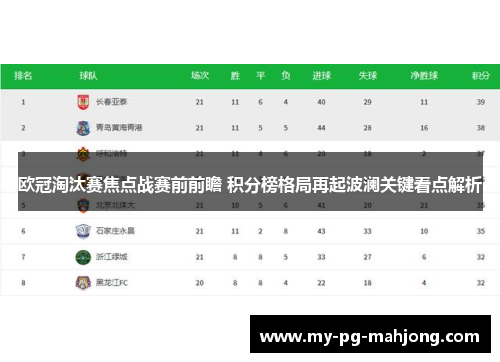欧冠淘汰赛焦点战赛前前瞻 积分榜格局再起波澜关键看点解析 欧冠淘汰赛焦点战赛前前瞻 积分榜格局再起波澜关键看点解析